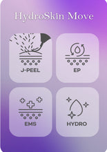 Load image into Gallery viewer, New Rowan Aqua Peel 4 Pro PLUS Complete Skincare Facial Aesthetic System with  Ultrasonic J-Peel, Electroporation and Electromyostimulation