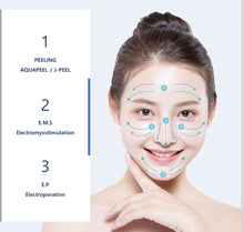 Load image into Gallery viewer, New Rowan Aqua Peel 4 Pro PLUS Complete Skincare Facial Aesthetic System with  Ultrasonic J-Peel, Electroporation and Electromyostimulation