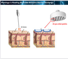 Load image into Gallery viewer, New Plamingo Plasma Energy Skincare System for Face, Scalp, Eyelids