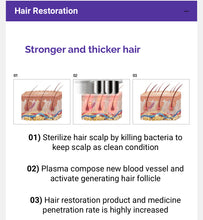 Load image into Gallery viewer, New Plamingo Plasma Energy Skincare System for Face, Scalp, Eyelids