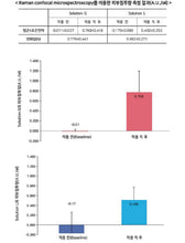 Load image into Gallery viewer, Hybrid Pico Jet Needle Free Oxygen Injection Drug Delivery System for Skin and Hair