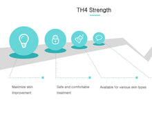 Load image into Gallery viewer, Th4 HIFU SONO MTS Facial Rejuvenation Hydration Skincare  System