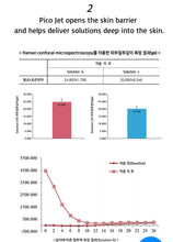 Load image into Gallery viewer, Hybrid Pico Jet Needle Free Oxygen Injection Drug Delivery System for Skin and Hair