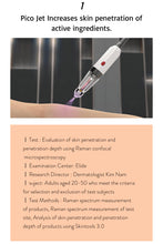 Load image into Gallery viewer, Hybrid Pico Jet Needle Free Oxygen Injection Drug Delivery System for Skin and Hair