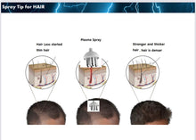Load image into Gallery viewer, New Plamingo Plasma Energy Skincare System for Face, Scalp, Eyelids