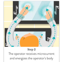 Load image into Gallery viewer, EnergyUp Microcurrent Body Sculpting EMS Muscle Stimulating Device